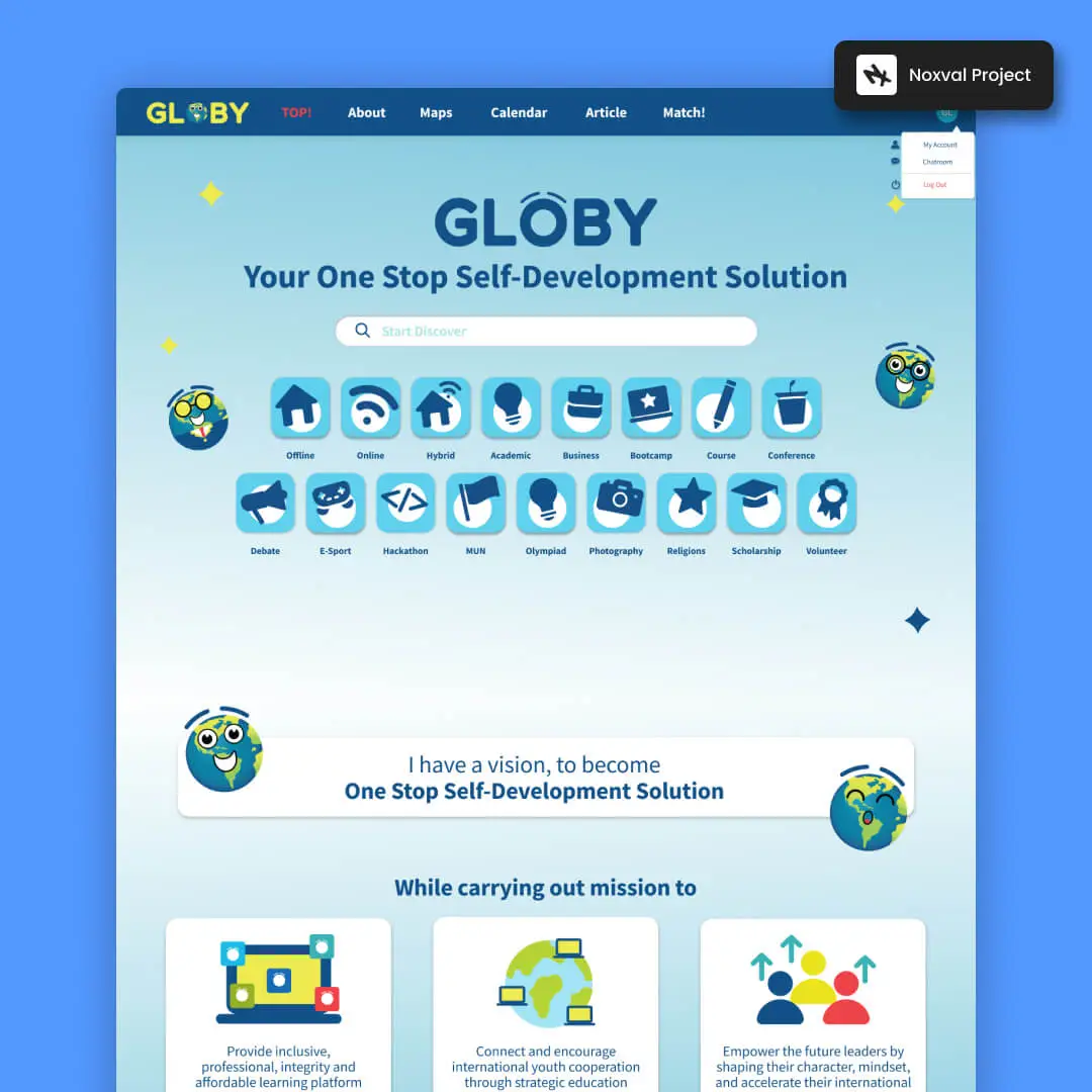 globy